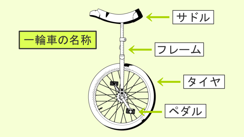 一輪車の名称ナツメグの子供部屋